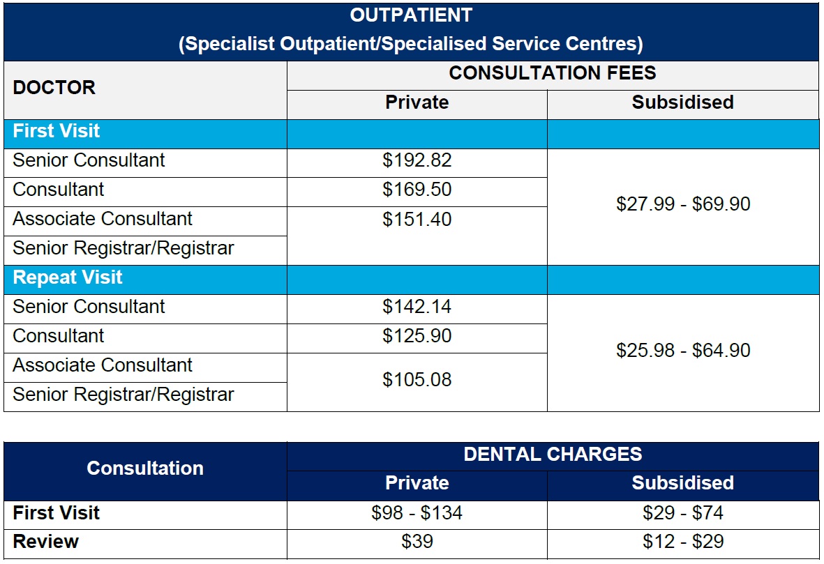 Outpatient and Dental Pricing