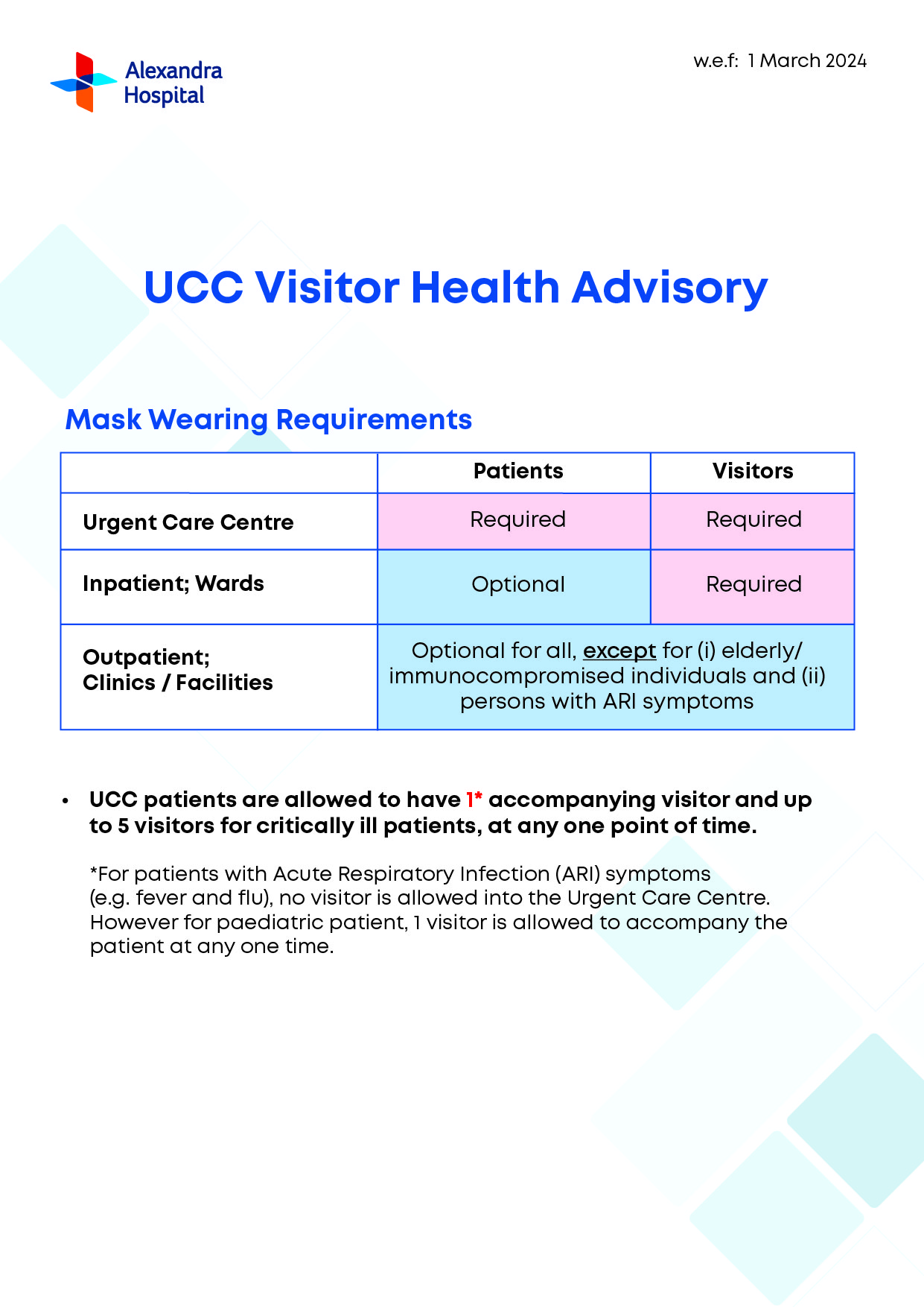 UCC Health Advisory Infographic